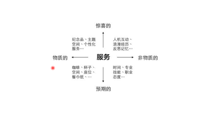 服務設計案例1.png