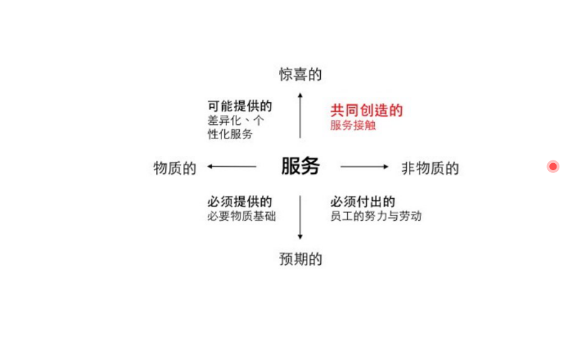 服務設計案例2.png