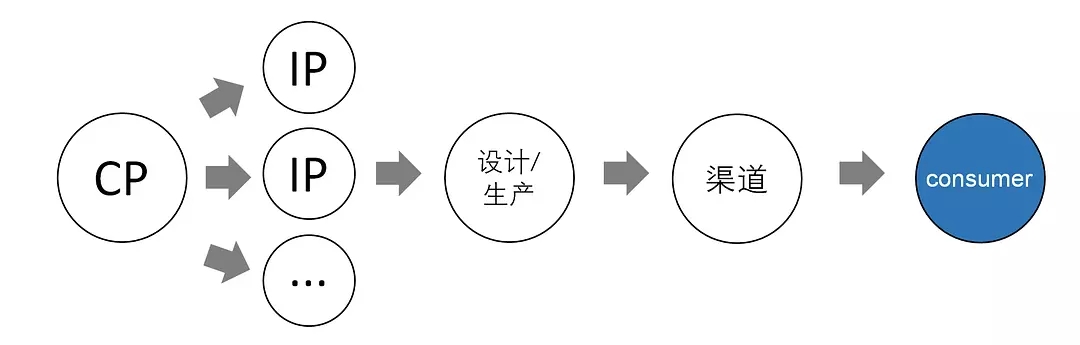 美國的產(chǎn)業(yè)鏈（見下圖）：.webp.jpg