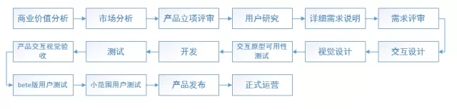 傳統(tǒng)產(chǎn)品設(shè)計(jì)流程.webp.jpg